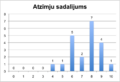 LU-BST-10-KD1-rezultati.png