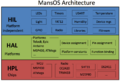 MansOS-arch-2011-sensys.png