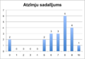 Thumbnail for version as of 13:17, 1 December 2010