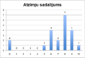 Thumbnail for version as of 09:37, 3 December 2010