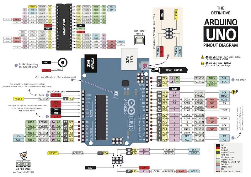 File:ArduinoUno pinout.jpg